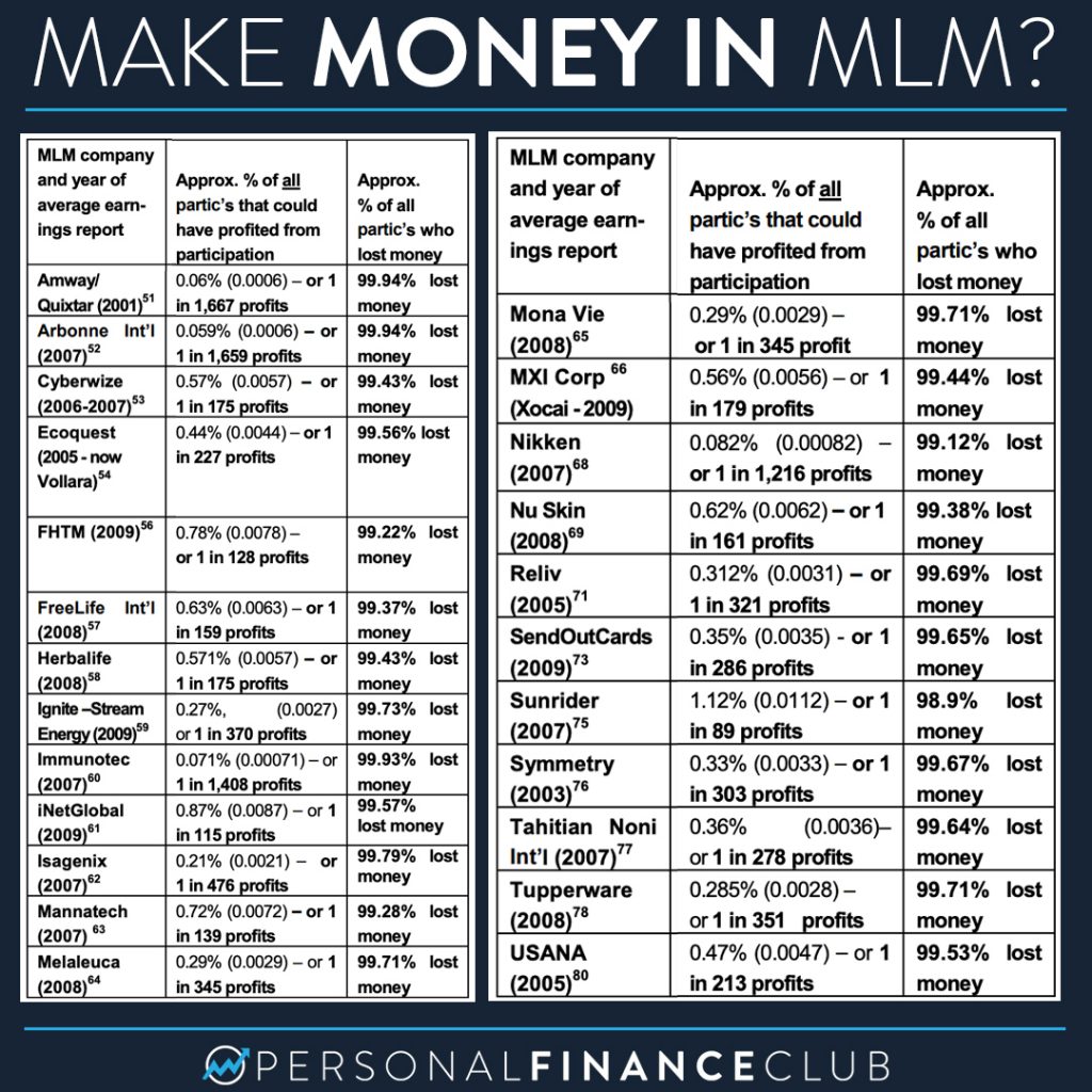 multilevel marketing