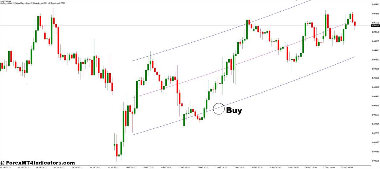 Regression Analysis MT4 Indicator 5 How to Trade with Regression Analysis MT4 Indicator - Buy Entry