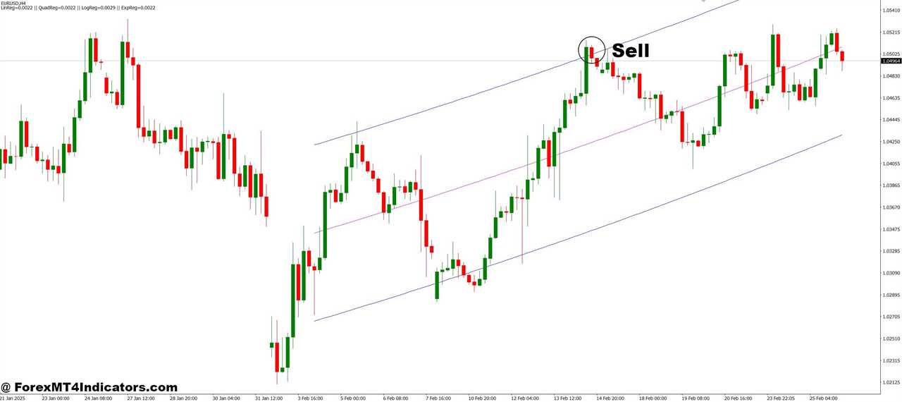 Regression Analysis MT4 Indicator 6 How to Trade with Regression Analysis MT4 Indicator - Sell Entry