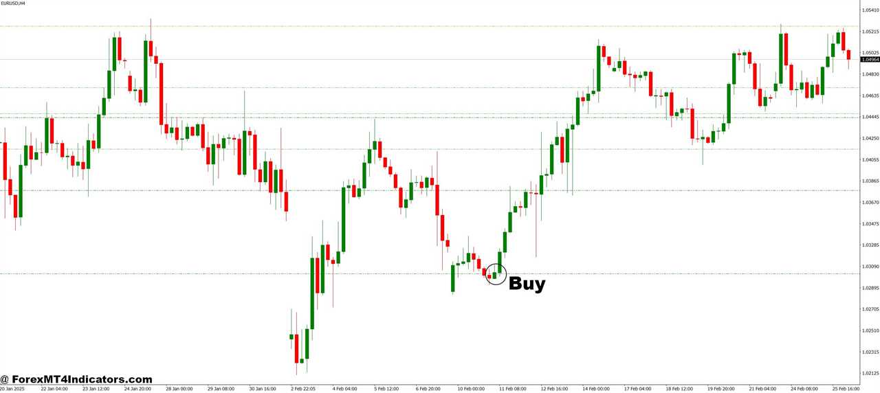 How to Trade with ZMFX All Pivot Levels MT4 Indicator - Buy Entry