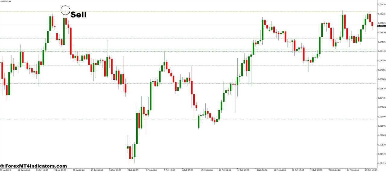 How to Trade with ZMFX All Pivot Levels MT4 Indicator - Sell Entry