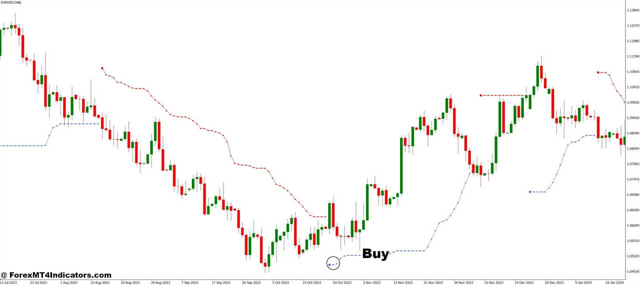 Doda Bollinger Bands MT4 Indicator 5 How to Trade with Doda Bollinger Bands MT4 Indicator - Buy Entry