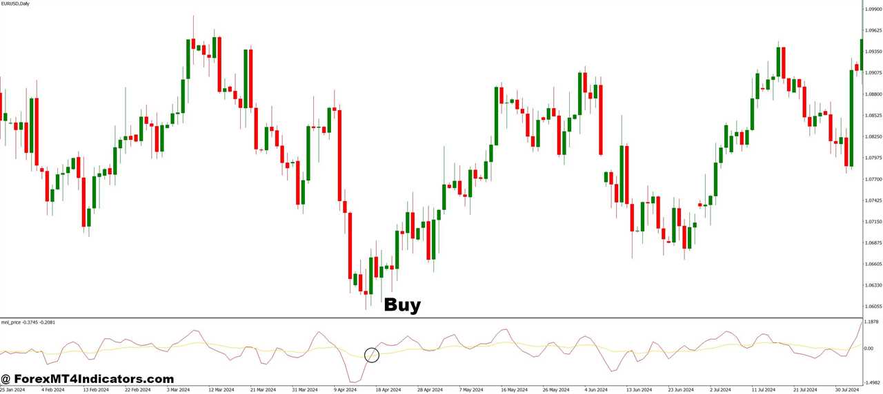 Simple MA Over Price MT4 Indicator 5 How to Trade with Simple MA over Price MT4 Indicator - Buy Entry