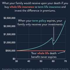 life insurance