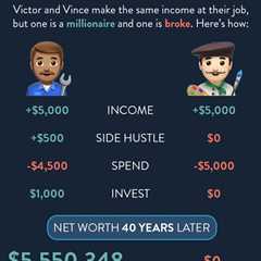 investment