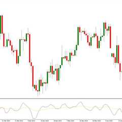 price candles