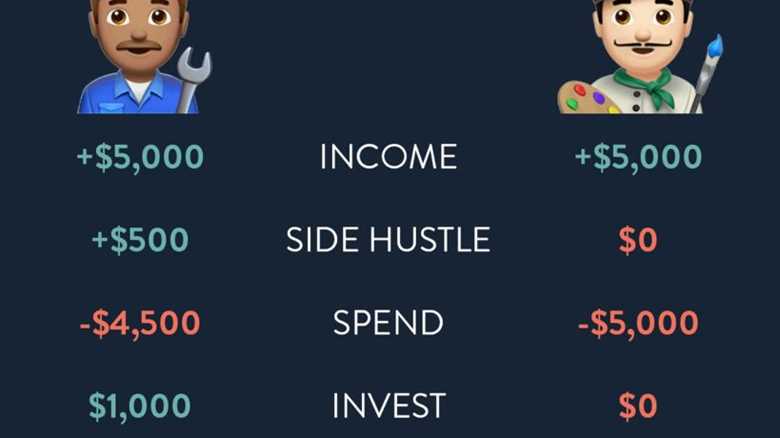 How $1,000 a month can grow into $5 million