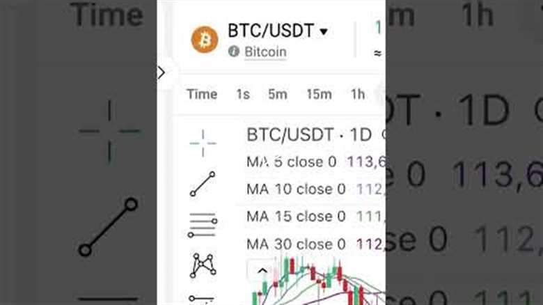 How to Use Bitget Spot Grid Bot (Crypto Trading Bot)