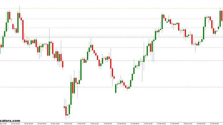 ZMFX All Pivot Levels MT4 Indicator