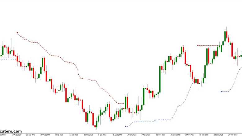 Doda Bollinger Bands MT4 Indicator