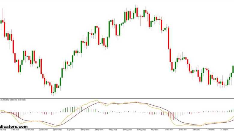 MACD Histogram MT4 Indicator