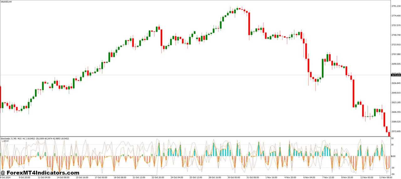 3 Stochastics in One MT4 Indicator 4 Benefits of Using the 3 Stochastics in One MT4 Indicator