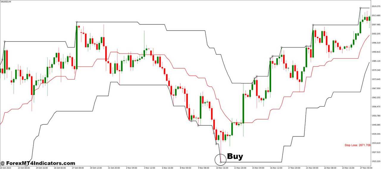 Doda Donchian v2 mod MT4 Indicator 5 How to Trade with Doda Donchian v2 mod MT4 Indicator - Buy Entry