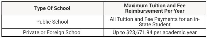 GI Bill Reimbursement Rates | U.S. Department of Veterans Affairs