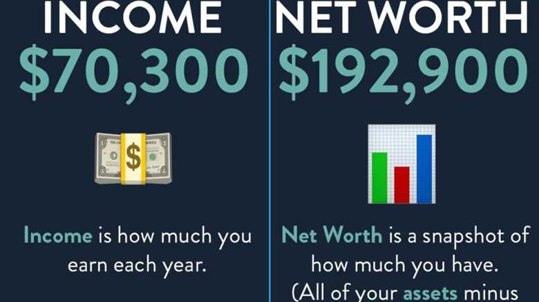 Think You’re Rich Because You Earn a Lot? Think Again