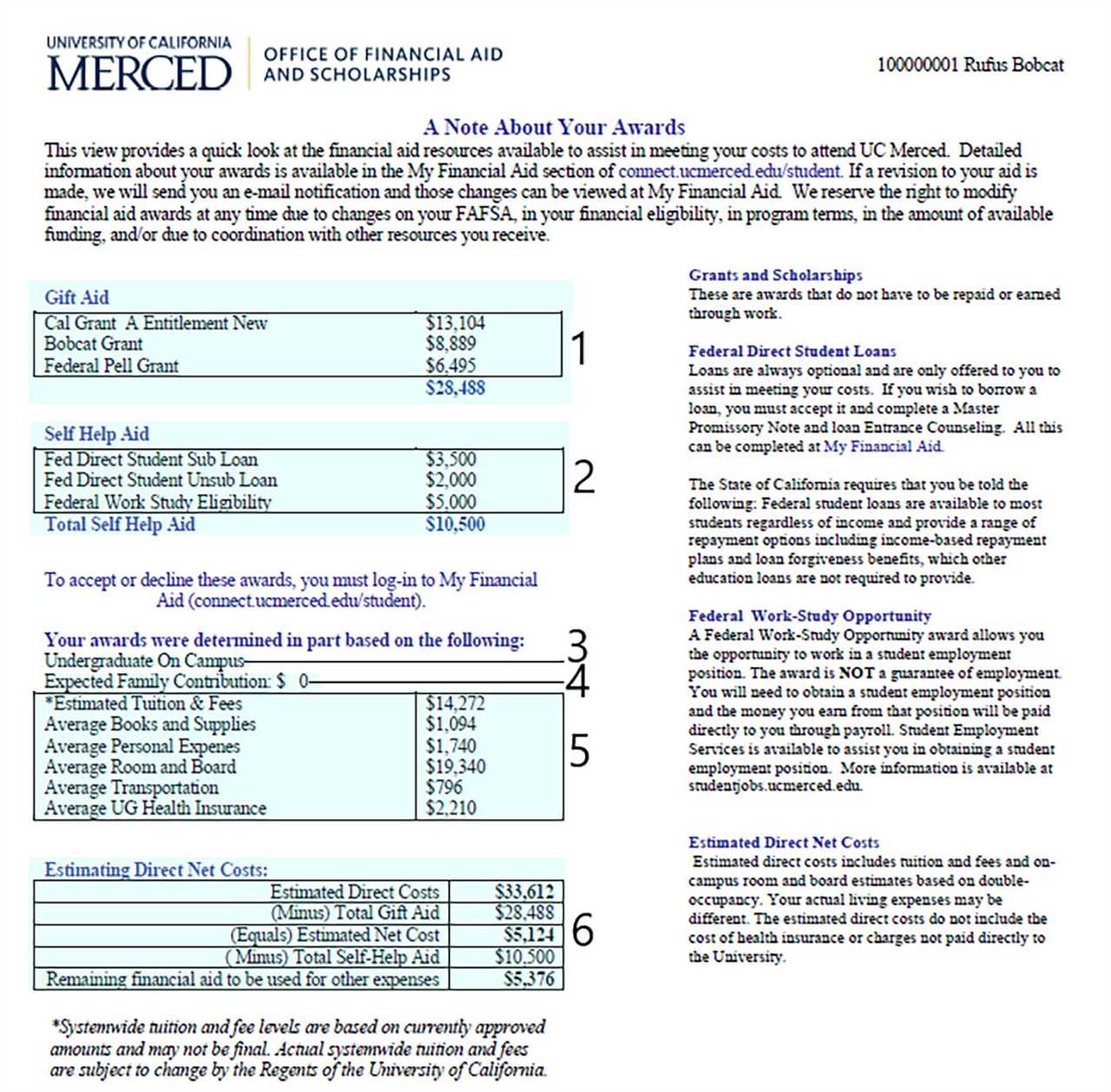  Annotated sample financial aid award letter from the University of California, Merced, illustrating how to read a financial aid package. The document is marked with numbers 1 through 6 to highlight key sections: (1) "Gift Aid" listing grants and scholarships totaling $28,488; (2) "Self Help Aid" detailing Federal Direct Student Loans and Work-Study totaling $10,500; (4) Expected Family Contribution (EFC) listed as  0 ; ( 5 ) i t e m i z e d C o s t o f A t t e n d a n c e i n c l u d i n g t u i t i o n ( 0;(5)itemizedCostofAttendanceincludingtuition( 14,272) and room and board ($19,340); and (6) a calculation table estimating "Direct Net Costs" at $5,124 after subtracting gift aid. Source: UC Merced