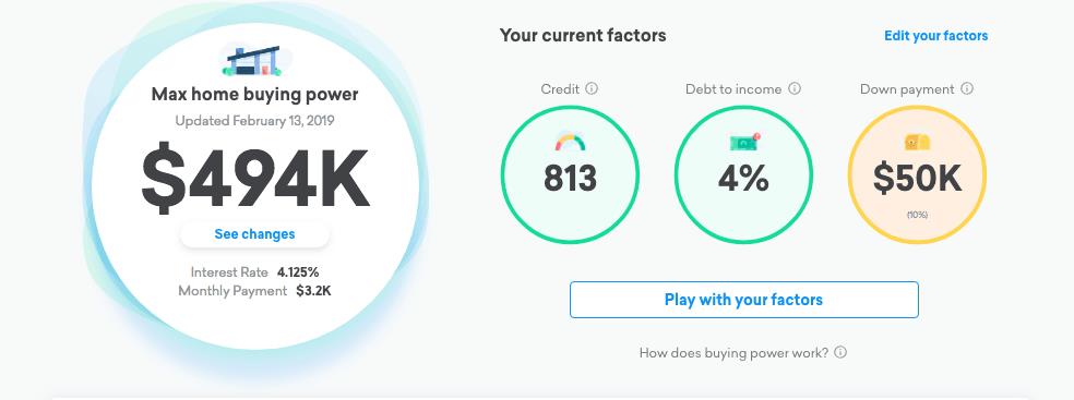 Credit Karma Review: Credit Karma Home Buying
