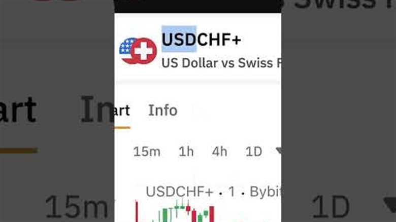 Bybit TradFi Trading Tutorial for Beginners