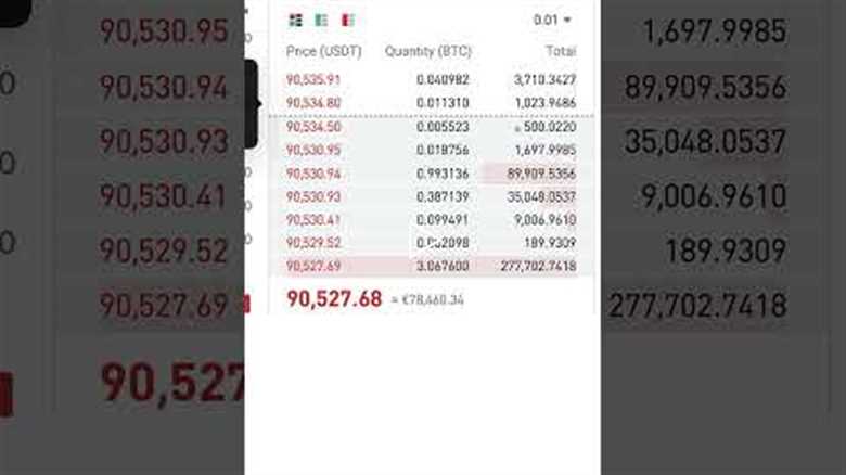 How to Spot Trade on Bitget