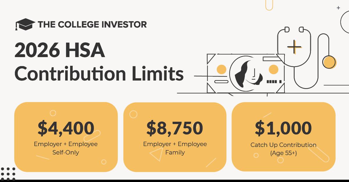 2026 HSA Contribution Limits | Source: The College Investor