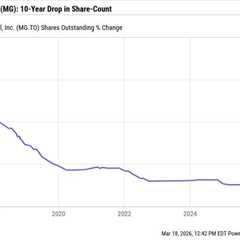 A Deeply Undervalued TSX Stock Down 17.5% Worth Holding Long Term