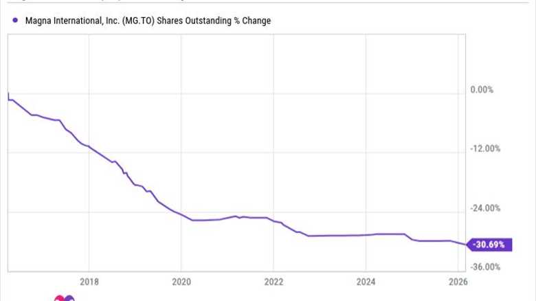 A Deeply Undervalued TSX Stock Down 17.5% Worth Holding Long Term