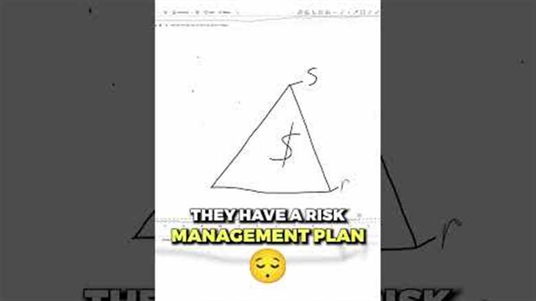 The Triangle Of Trading Success... (Master this and Master Trading.)