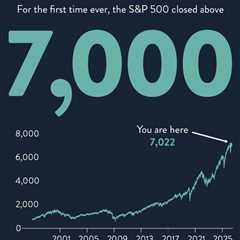 For the First Time Ever, The S&P 500 Closed Above
