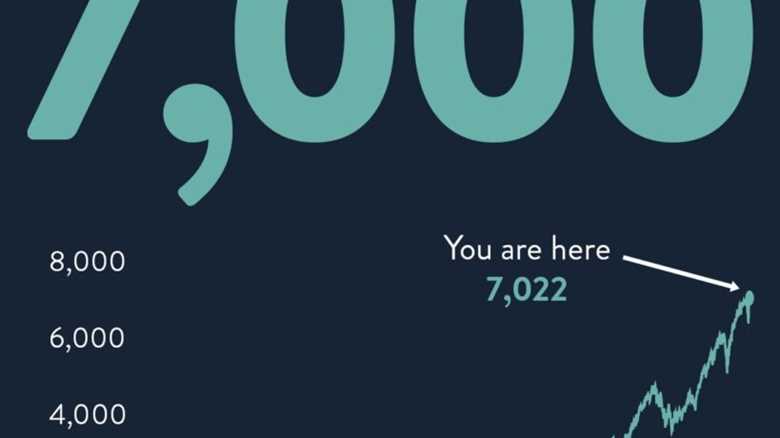 For the First Time Ever, The S&P 500 Closed Above