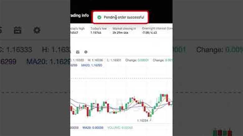 How to Trade Forex, Gold, Silver & Stocks on Bitget TradFi