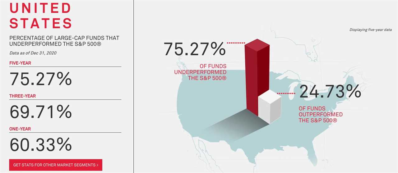 what is an index fund: index funds vs active managed funds