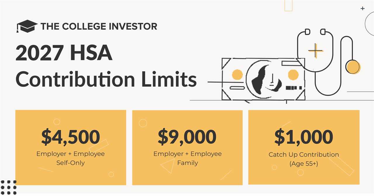HSA Contribution Limit 2027