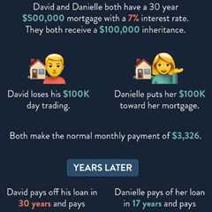Should You Pay Off Your Mortgage Early or Invest?