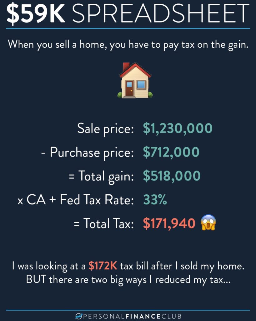 How a Simple Spreadsheet Saved Me $59,000 in Taxes