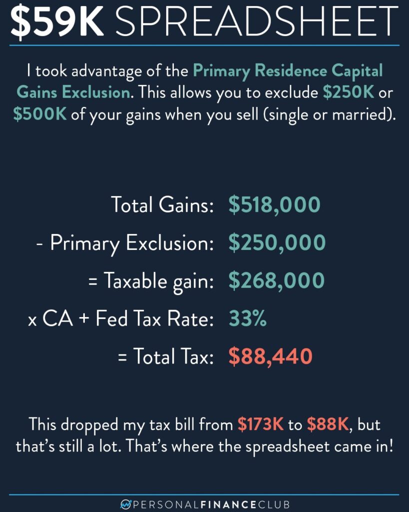 How a Simple Spreadsheet Saved Me $59,000 in Taxes