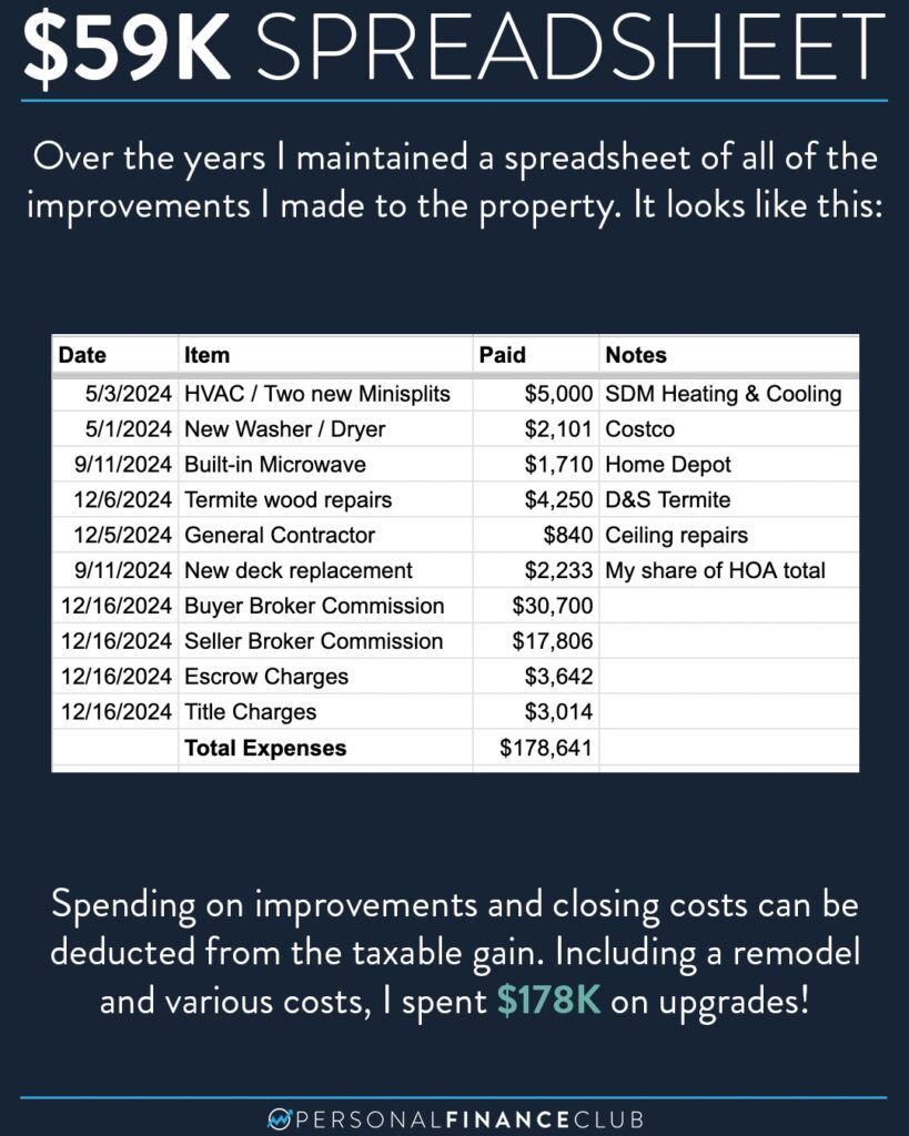 How a Simple Spreadsheet Saved Me $59,000 in Taxes
