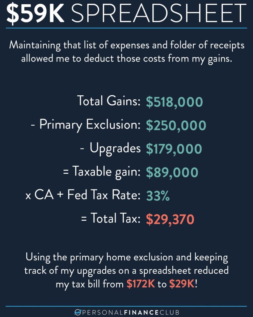 How a Simple Spreadsheet Saved Me $59,000 in Taxes