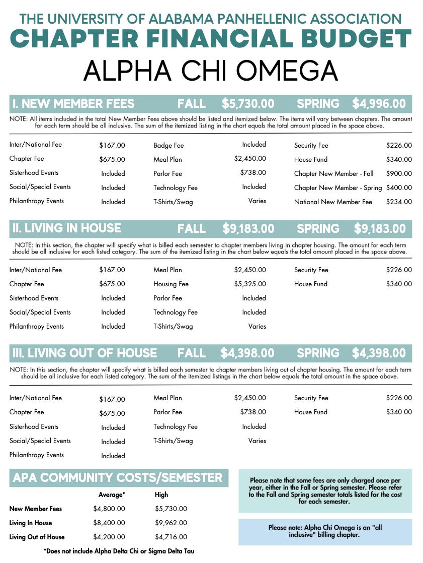 University of Alabama Cost to Rush Alpha Chi Omega