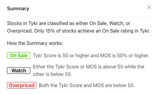 Tykr rating system