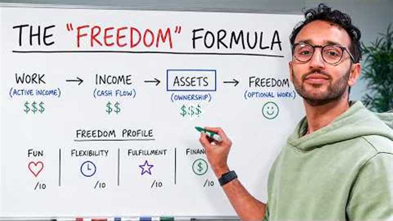 How to Make Work Optional - The Freedom Profile Matrix
