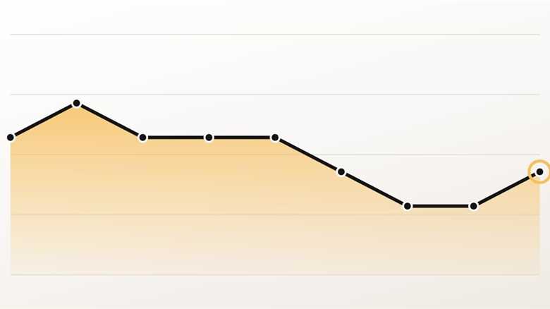 September Jobs Report: 29,000 Jobs Added As BLS Cuts 60,000 From July And August